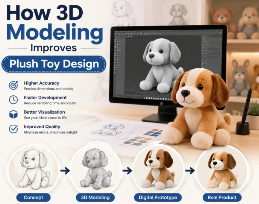 How 3D Modeling Improves Plush Toy Design