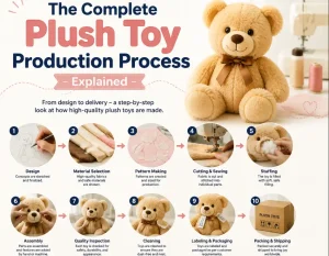 The Complete Plush Toy Production Process Explained