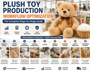 Plush Toy Production Workflow Optimization