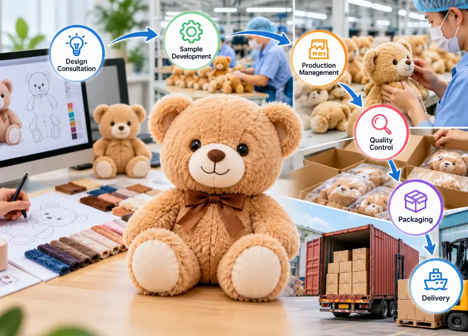 How We Manage Your Custom Plush Toy Projects